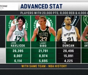 官网赛事-仅4人为同队砍2万分8000板4000助！哈弗里切克&amp;伯德&amp;邓肯&amp;字母哥